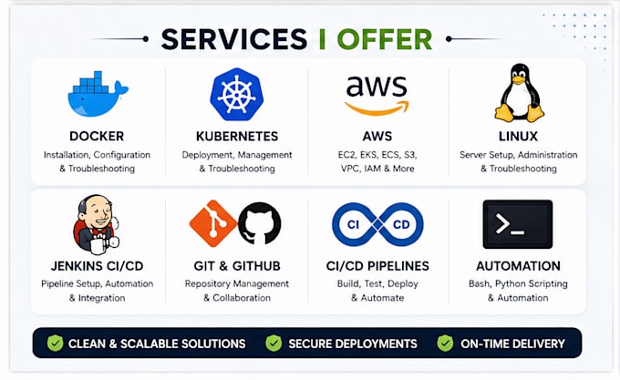 fix docker kubernetes AWS linux and devops issues