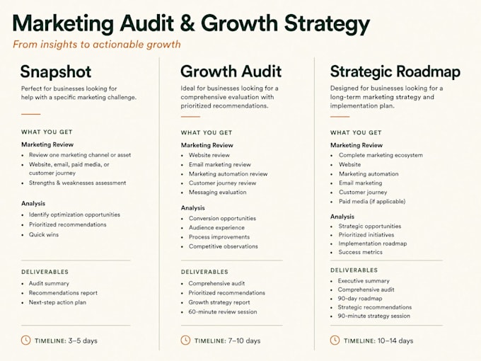 create a marketing audit or growth strategy
