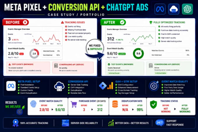 pro viral setup pixel and conversion API, ads openai ads chatgpt ads