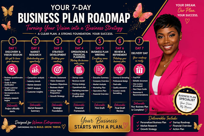 create a personalized business plan for your business