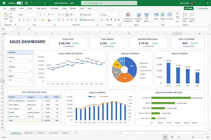 do your microsoft excel ,ms word assignments, projects and modules