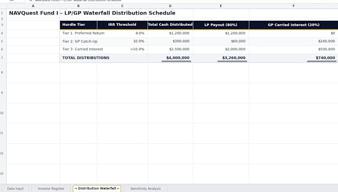 build your private equity waterfall model and lp capital accounts