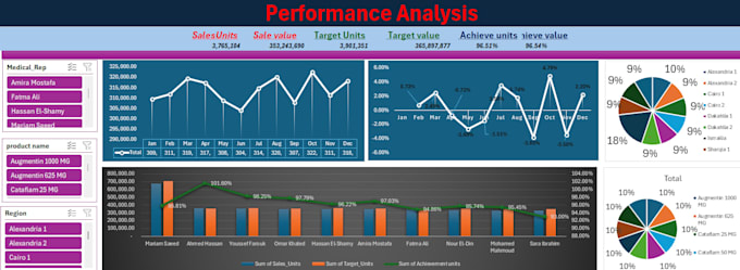 create market intelligence dashboard in powerbi