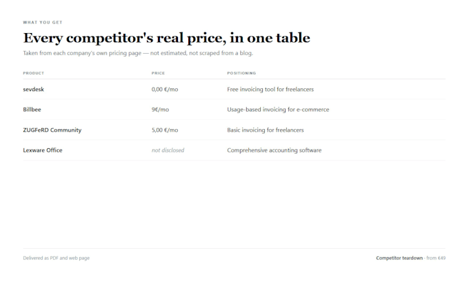 create a competitor pricing and positioning analysis report