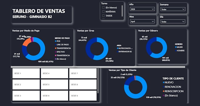 make a power bi dashboard
