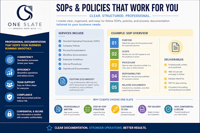 write professional sops, policies, and procedures for your business