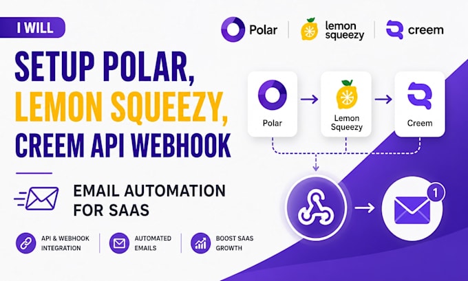 setup polar lemon creem squeezy api webhook email automation for saas