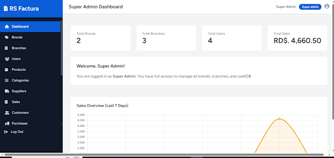 build a complete multi brand pos system in laravel