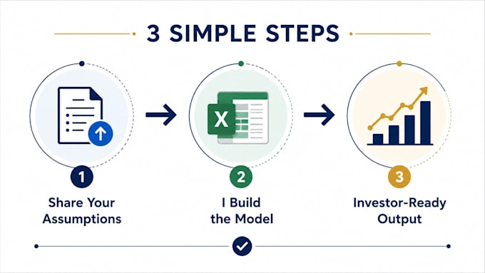 build startup financial projections and pitch deck model