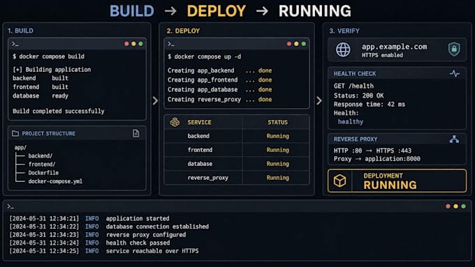 deploy your ai app to cloud or vps server