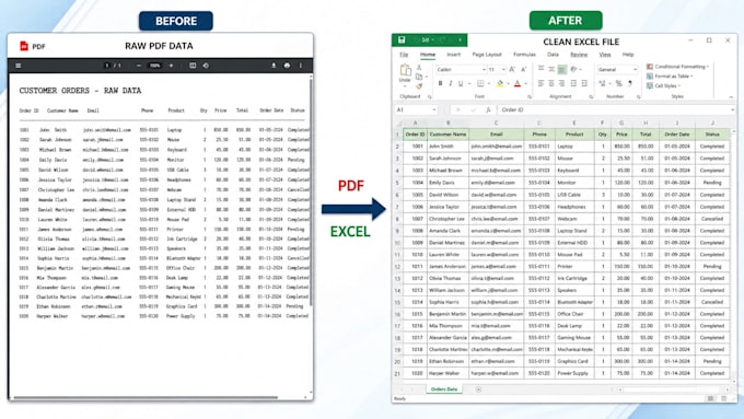 convert PDF and images to excel