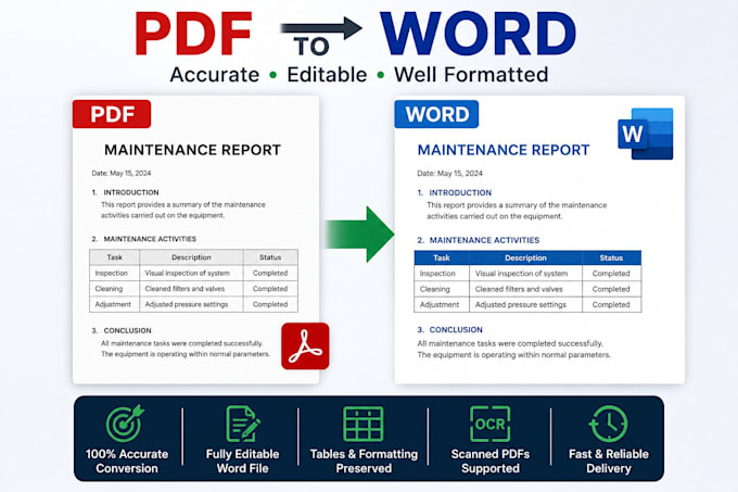 convert PDF files to editable word documents with accurate formatting