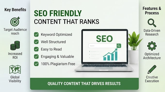 seo blog posts and articles for your website