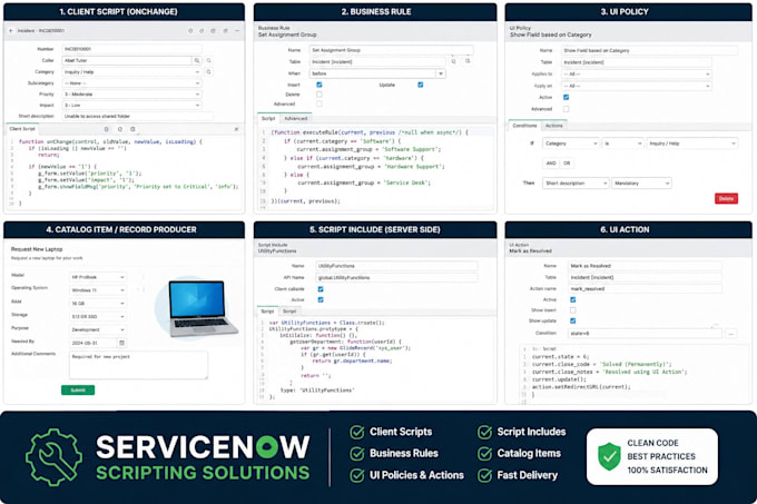 develop and customize servicenow solutions