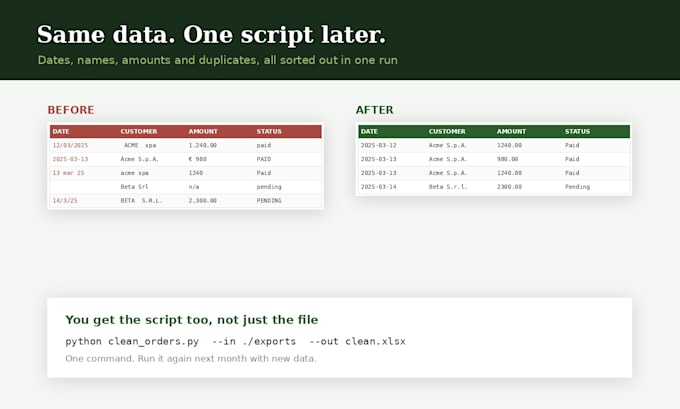 clean, merge and automate your excel or CSV files with python