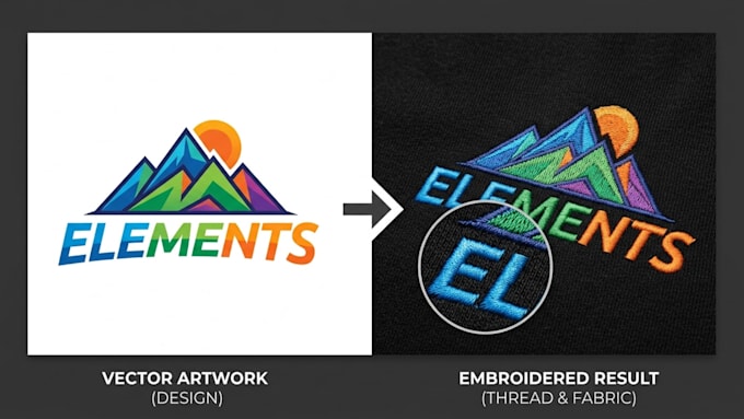 create custom embroidery designs and digitize logo for embroidery