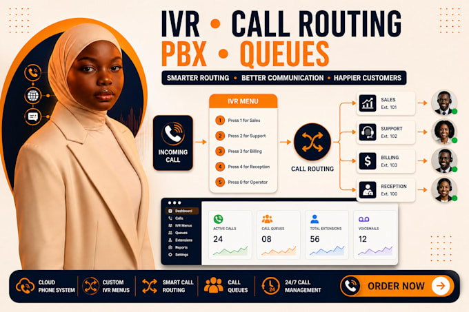 set up ringcentral, dialpad, nextiva, 3cx, openphone and voip phone system