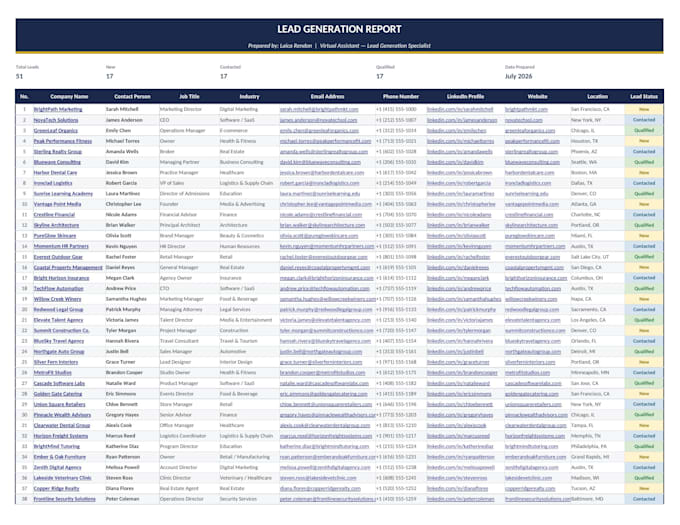 b2b lead generation, email list building and linkedin leads