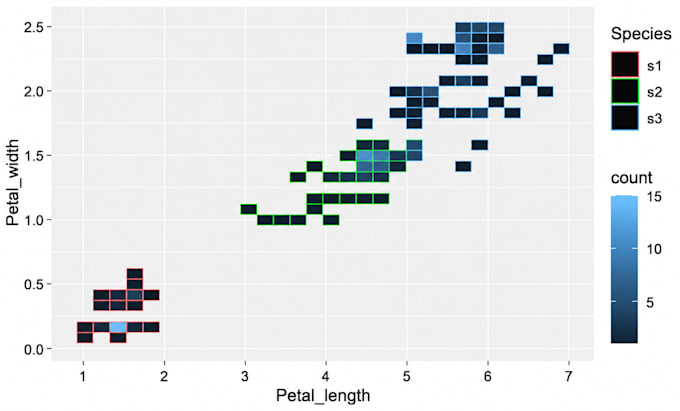do data analysis, statistics, and visualization in r studio