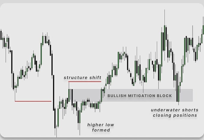 be your professional xauusd and gold trading analyst