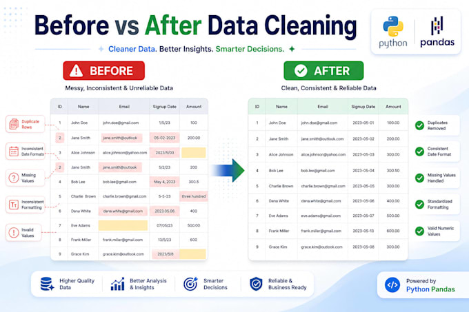 clean preprocess and classify your data using python