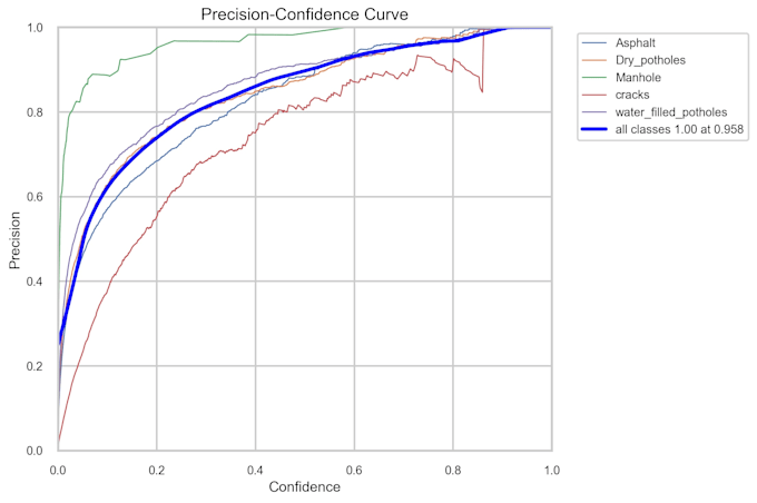develop custom yolo object detection models using pytorch and opencv