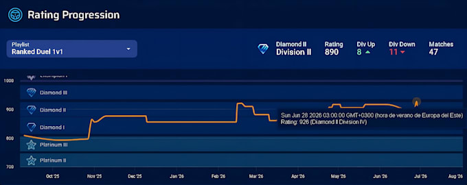help you get better in rocket league