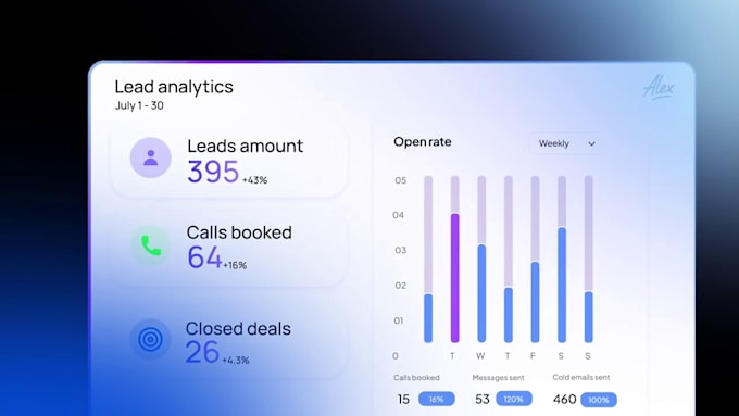 create saas explainer video, software demo video, product walkthrough animation