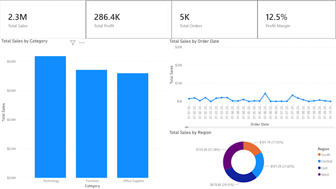 create an interactive power bi dashboard from your excel, CSV, or sql data