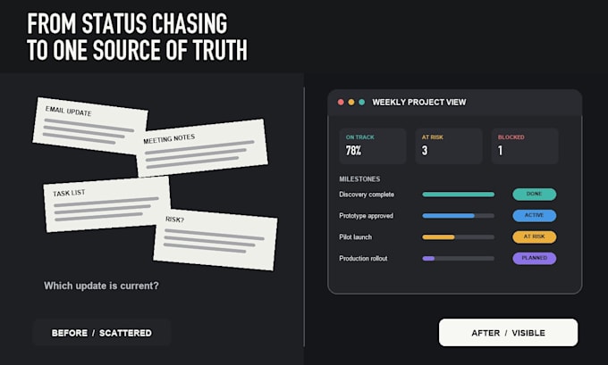build your project dashboard, timeline, and risk tracker