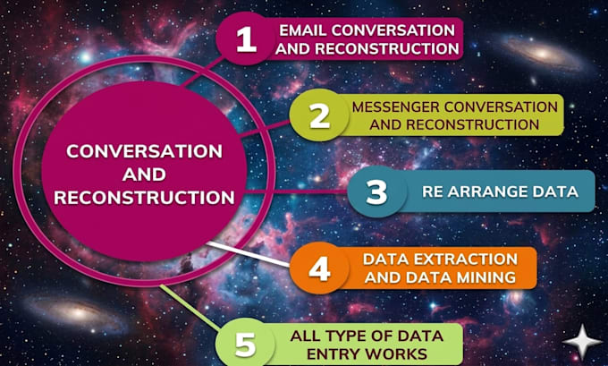 reconstruct and clean up your messy email or chat conversations