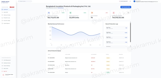 develop a custom erp system with dashboard