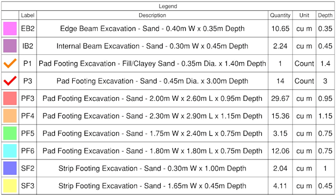 do excavation quantity take off