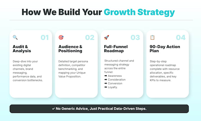 audit your digital marketing