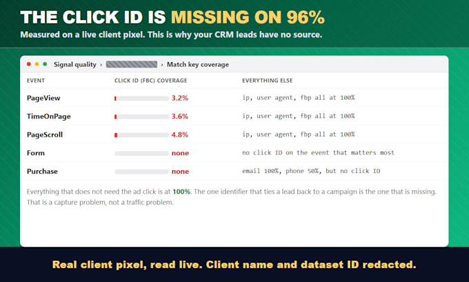 fix google ads lead tracking with gclid capture into your CRM