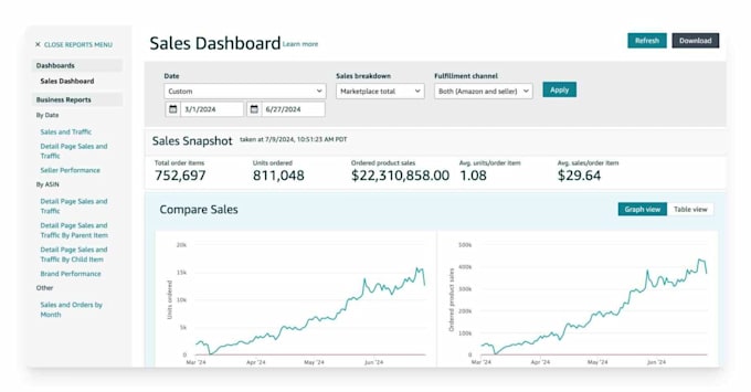 amazon fba VA for product research and listing