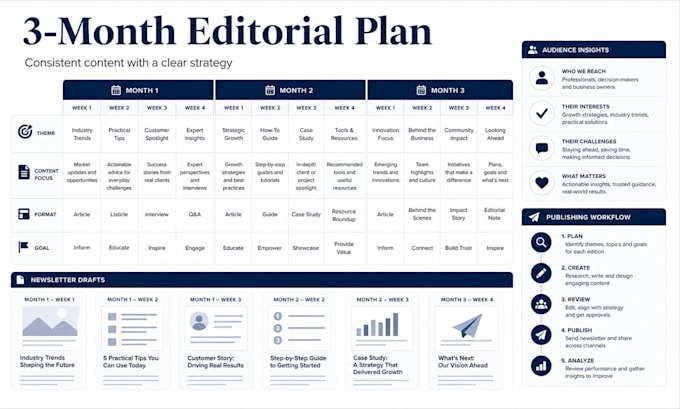 plan write and manage your business newsletter