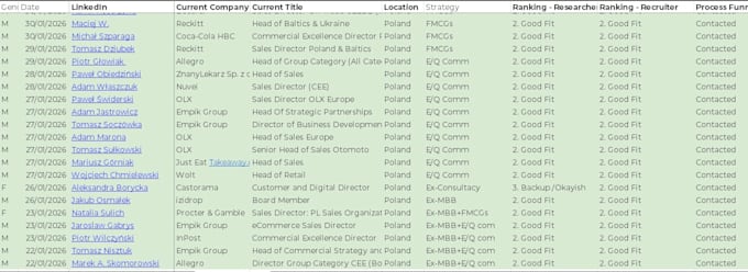 build a targeted candidate pipeline for your open position