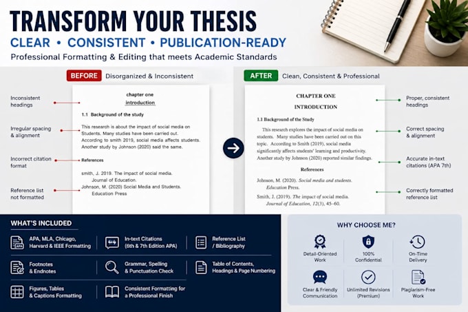 fix and edit thesis, apa, citations, references, footnotes