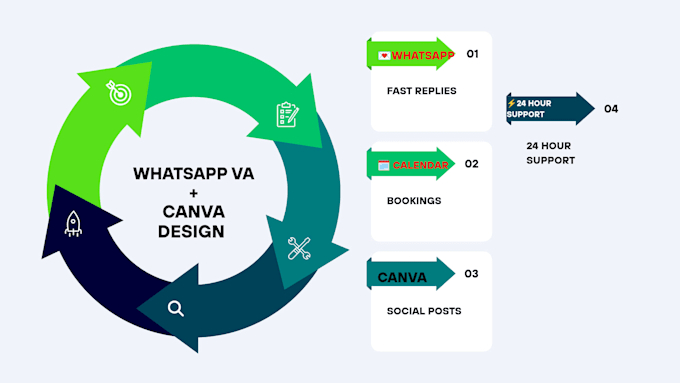 be your whatsapp virtual assistant and canva designer