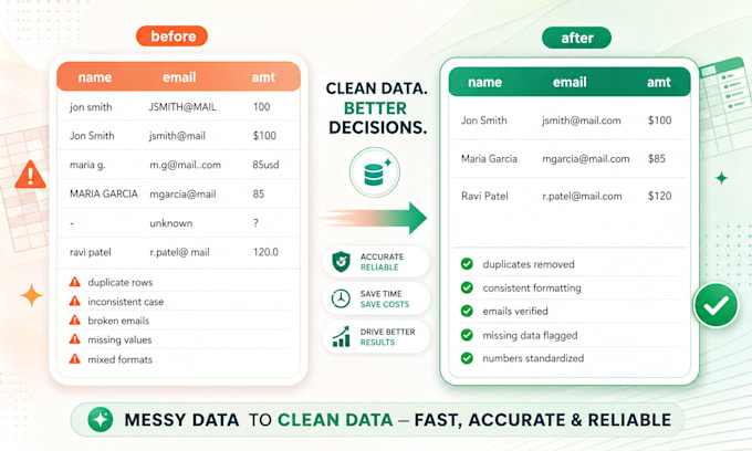 do fast and accurate data entry, excel and web research