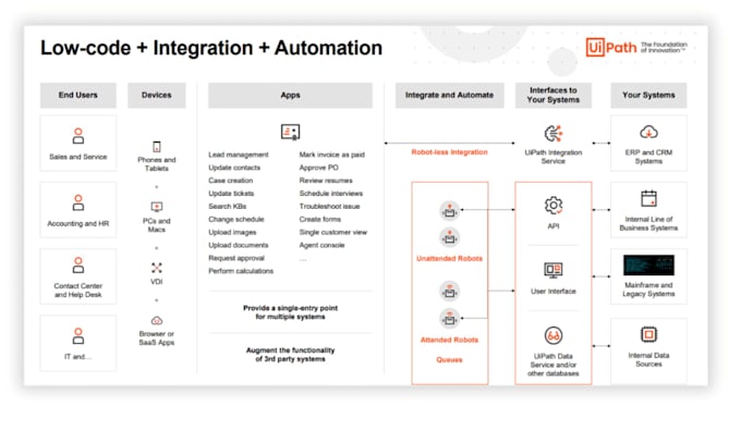 do inventory management system using excel software api integrations workflow po