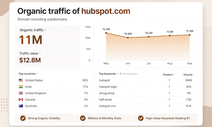 do saas guest post saas backlinks link insertion high da dofollow saas website