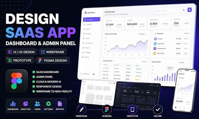 design figma saas app dashboard admin panel ui ux wireframe prototype app design