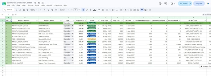 build custom business dashboard with excel, google sheets, and HTML