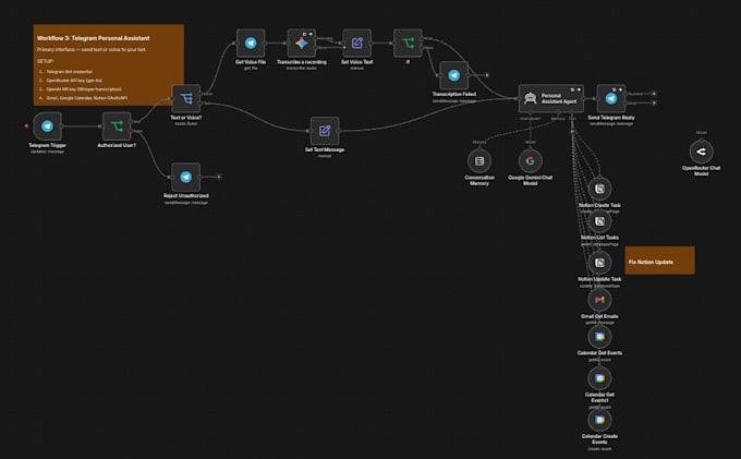 build n8n and ai automations that eliminate repetitive work