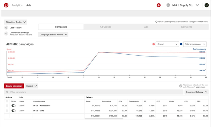 edit pinterest SEO optimization and account growth