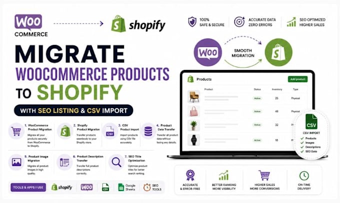 migrate woocommerce products to shopify with SEO listing and CSV import