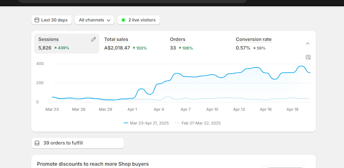 do complete shopify seo for ecommerce website ranking