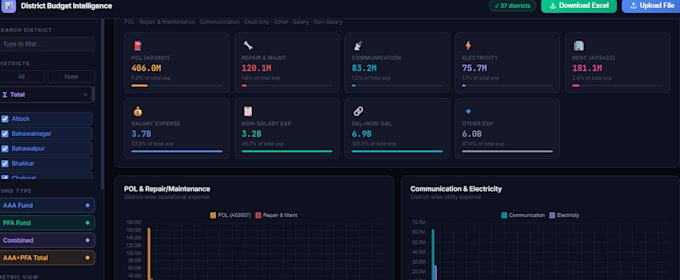 develop a financial dashboard for budget and expenditure reporting